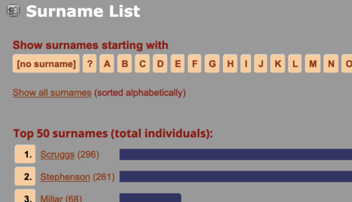 Surnames page Surnames page